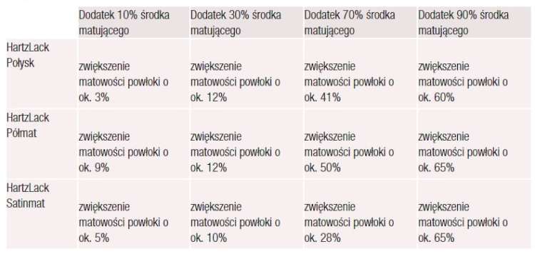 srodek-matujacy-5L.jpg